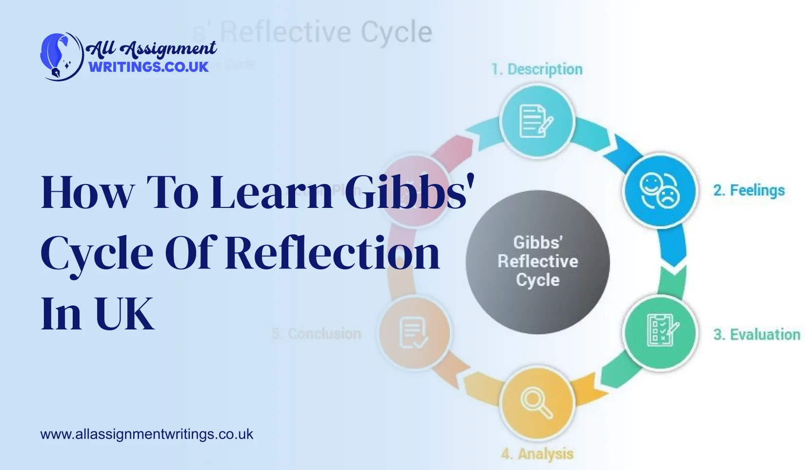 How to Learn Gibbs’ Cycle of Reflection in UK